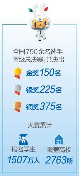 第二届全国大学生职业规划大赛总决赛举行